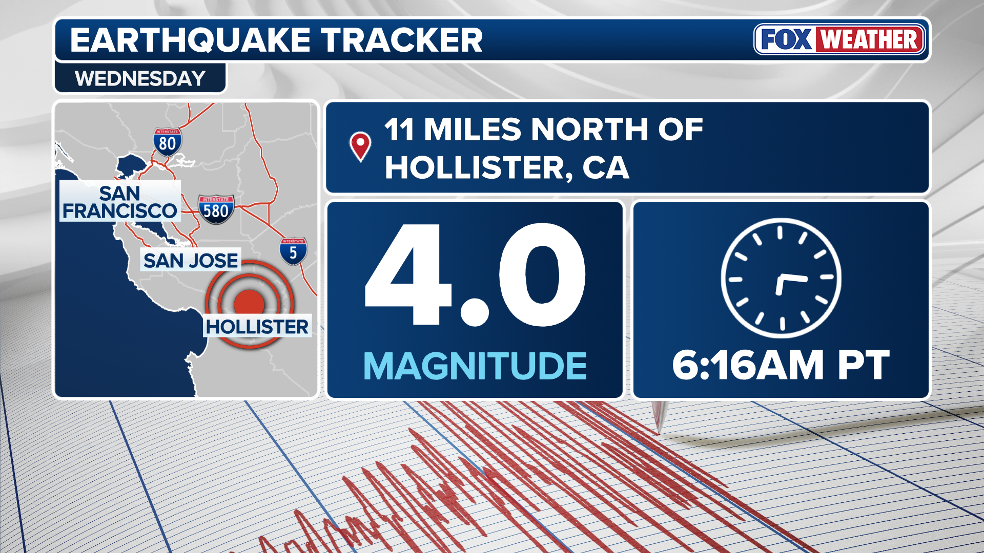 Memorial Day earthquake shakes San Francisco Bay Area Fox Weather